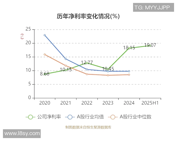 北京控股二进制通知从一而终：营收稳步增长，净利润再创新高