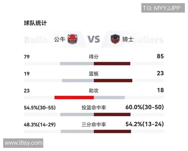 公牛以126比117战胜爵士——完美团队配合引领胜利